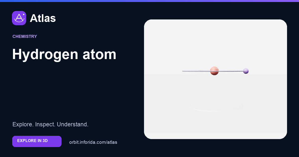 Hydrogen atom on Atlas: preview of the educational 3D model