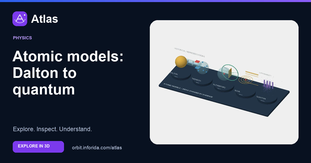 Atomic models: Dalton to quantum on Atlas: preview of the educational 3D model