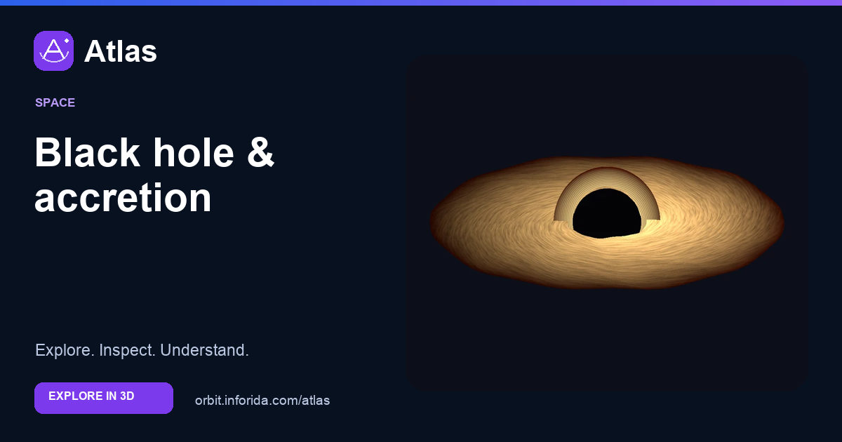 Black hole & accretion on Atlas: preview of the educational 3D model