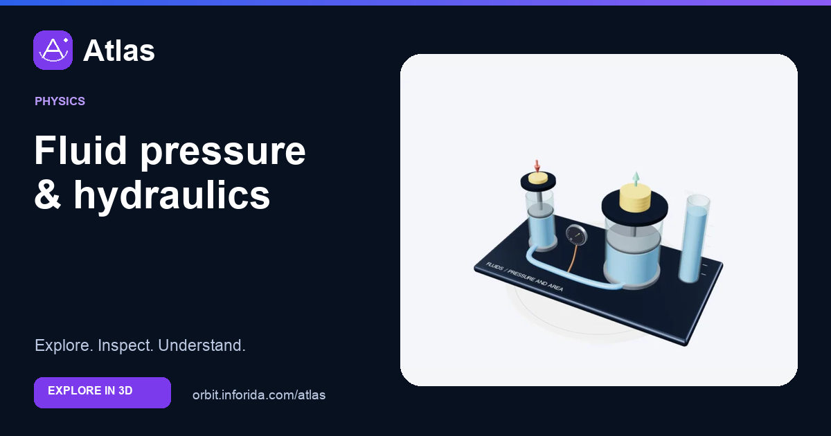 Fluid pressure & hydraulics on Atlas: preview of the educational 3D model