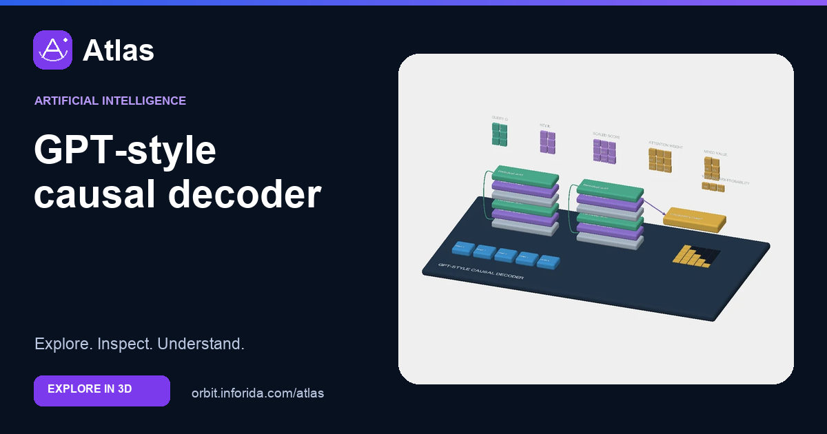 GPT-style causal decoder on Atlas: preview of the educational 3D model