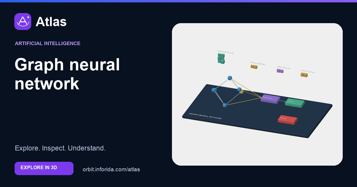 Graph neural network on Atlas: preview of the educational 3D model