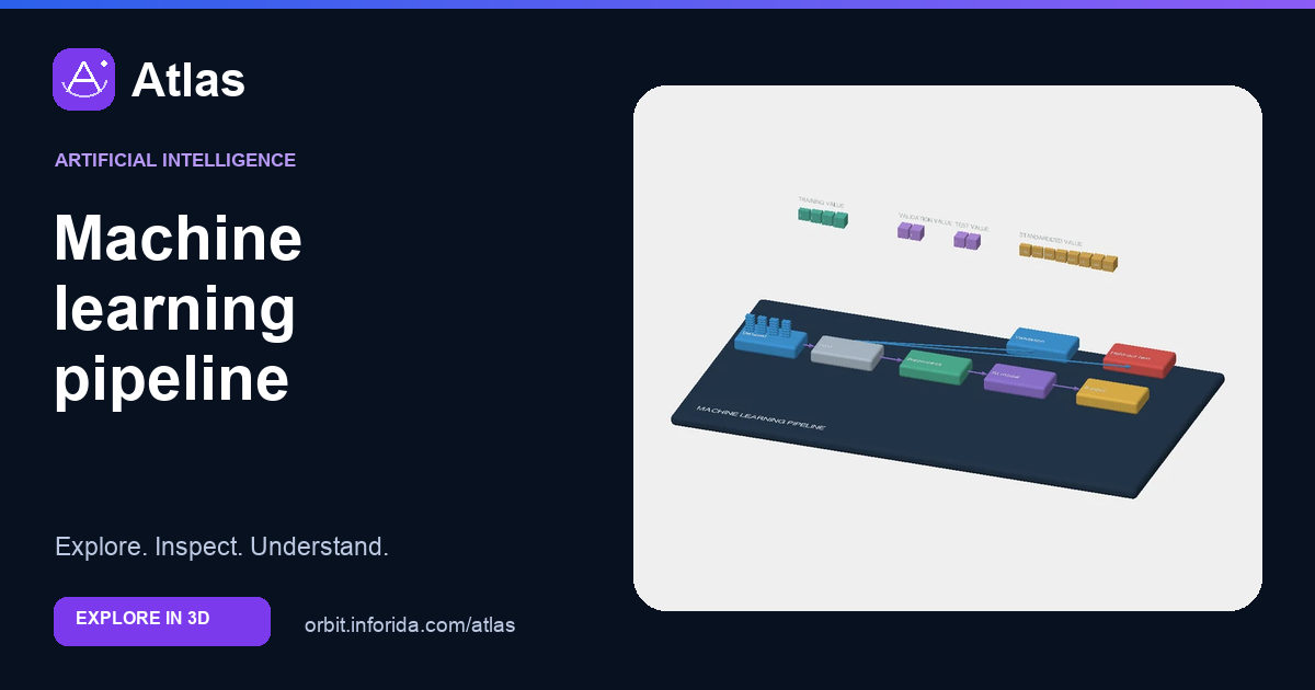 Machine learning pipeline on Atlas: preview of the educational 3D model