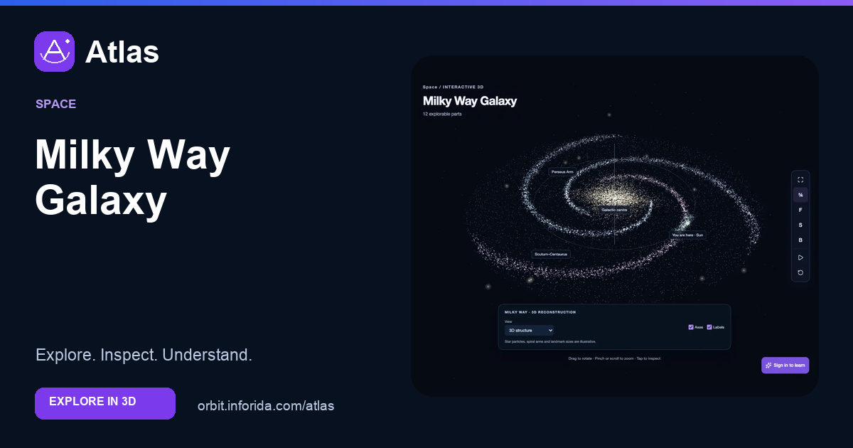 Milky Way Galaxy on Atlas: preview of the educational 3D model