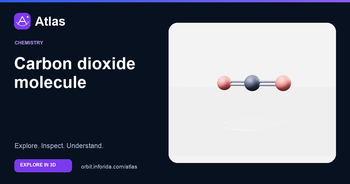 Carbon dioxide molecule on Atlas: preview of the educational 3D model