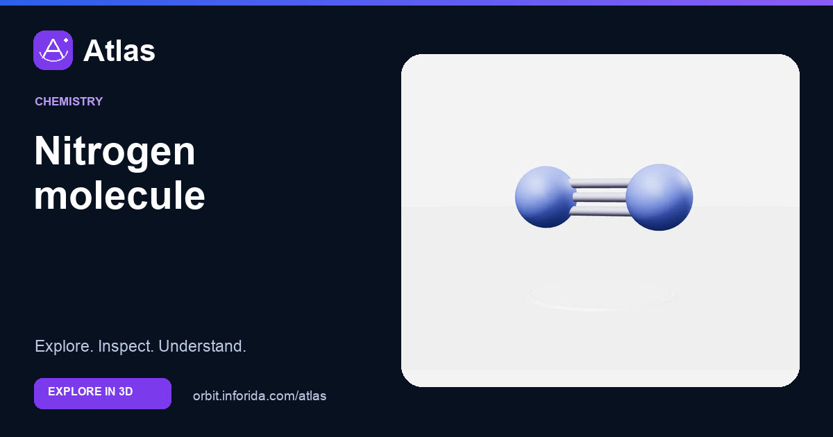 Nitrogen molecule on Atlas: preview of the educational 3D model