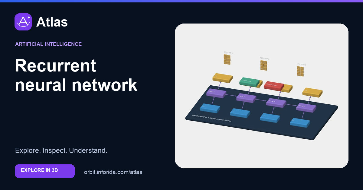Recurrent neural network on Atlas: preview of the educational 3D model
