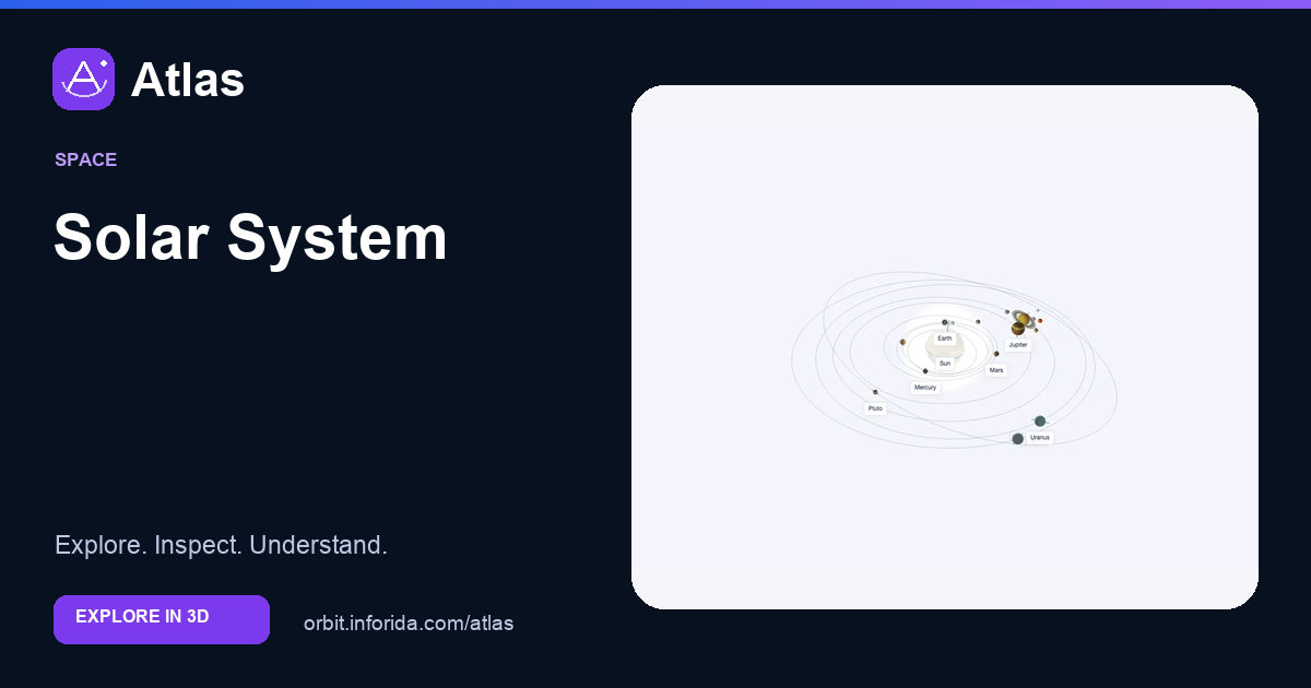 Solar System on Atlas: preview of the educational 3D model