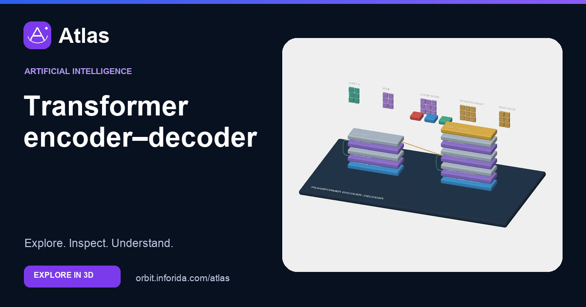 Transformer encoder–decoder on Atlas: preview of the educational 3D model