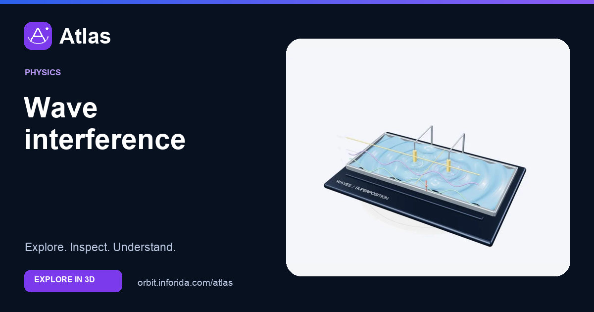 Wave interference on Atlas: preview of the educational 3D model